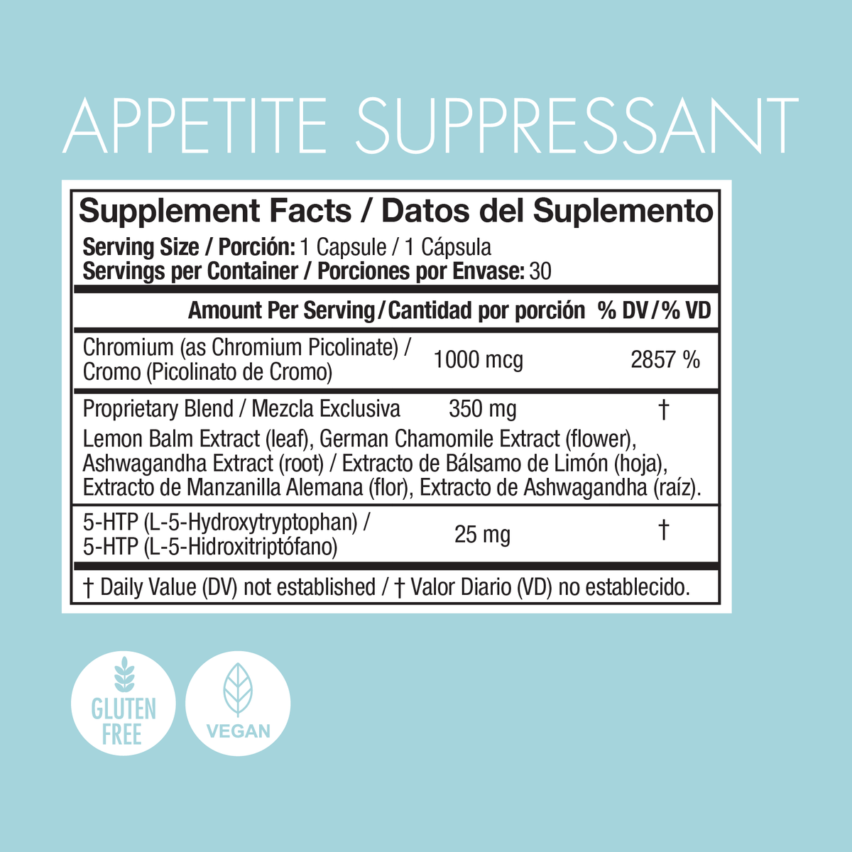Transformation Supplement Kit