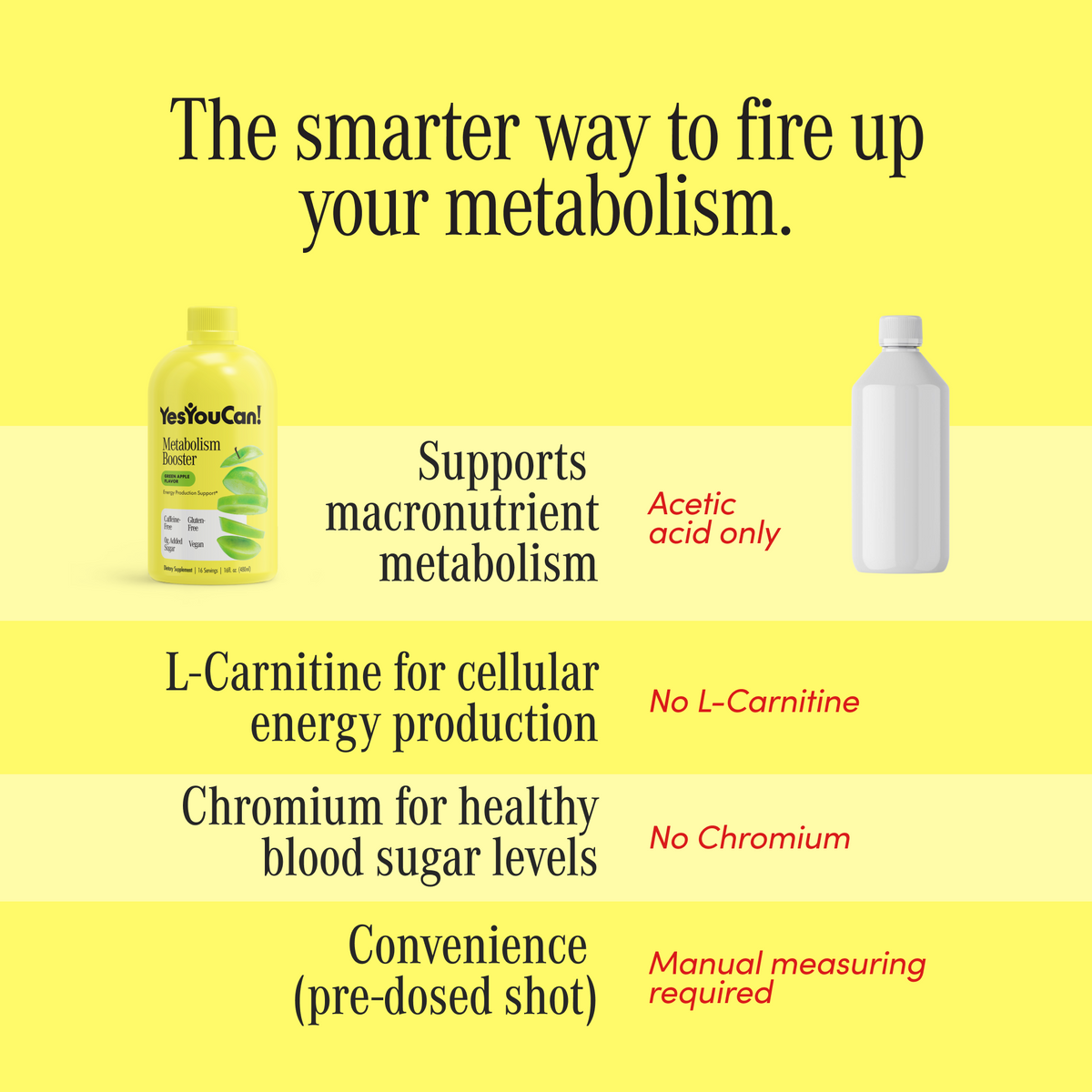 Metabolism Booster